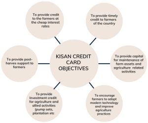 Kisan Credit SBI Bank