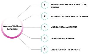 women welfare schemes India