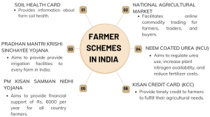 Central government schemes for farmers 